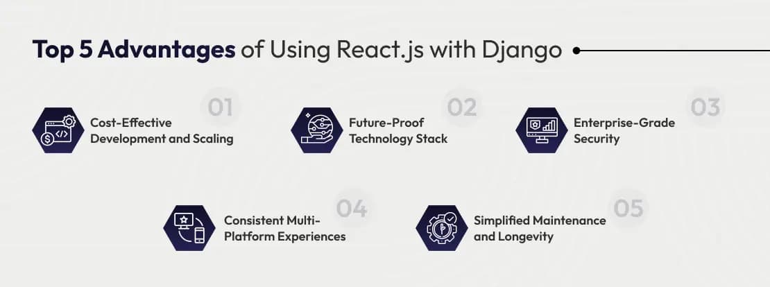 django with react