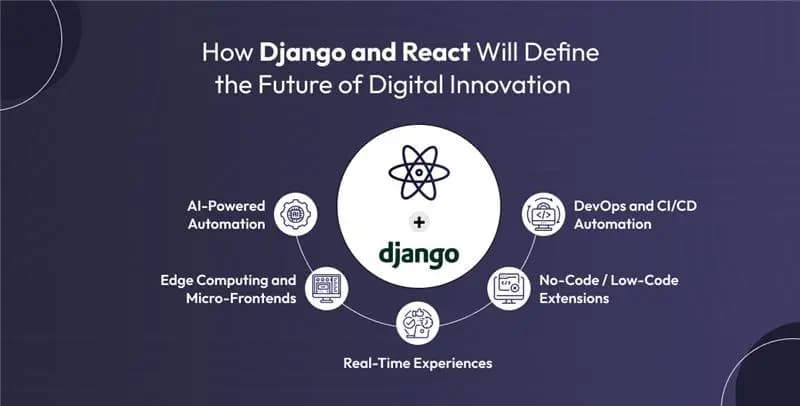 django with react