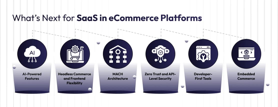 SaaS for eCommerce platform