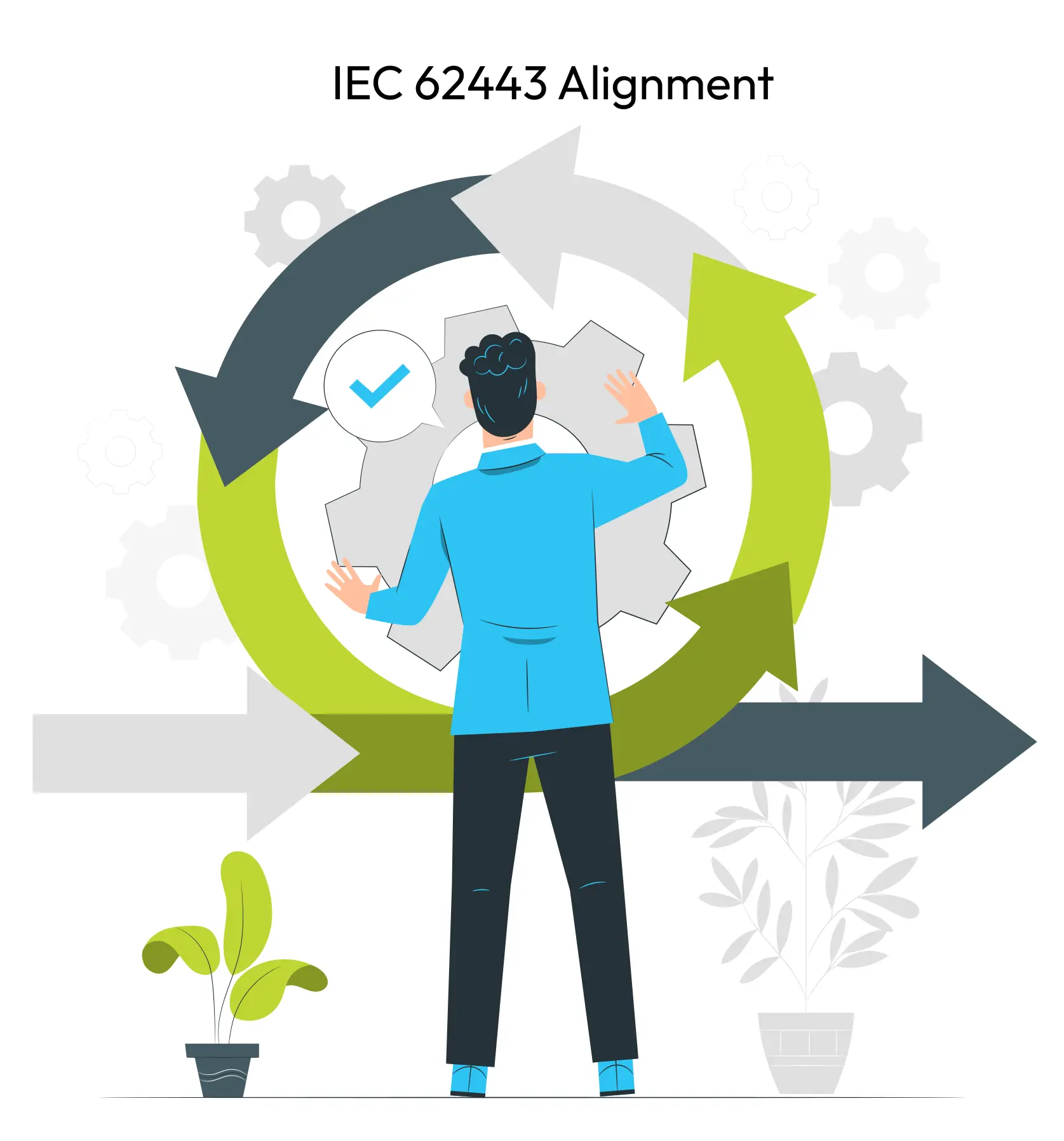 IEC 62443 Alignment